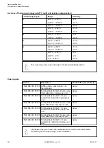 Preview for 382 page of ABB AC500 V3 Hardware Manual