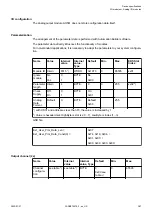 Preview for 387 page of ABB AC500 V3 Hardware Manual