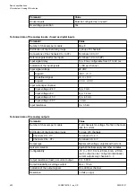 Preview for 430 page of ABB AC500 V3 Hardware Manual