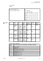 Preview for 473 page of ABB AC500 V3 Hardware Manual