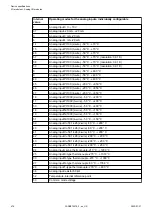 Preview for 474 page of ABB AC500 V3 Hardware Manual