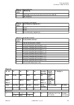 Preview for 475 page of ABB AC500 V3 Hardware Manual