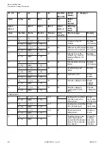 Preview for 476 page of ABB AC500 V3 Hardware Manual