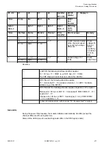 Preview for 477 page of ABB AC500 V3 Hardware Manual