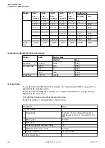 Preview for 482 page of ABB AC500 V3 Hardware Manual