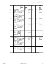 Preview for 537 page of ABB AC500 V3 Hardware Manual