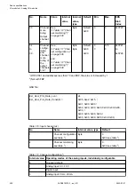 Preview for 538 page of ABB AC500 V3 Hardware Manual