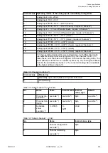 Preview for 539 page of ABB AC500 V3 Hardware Manual