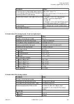 Preview for 581 page of ABB AC500 V3 Hardware Manual