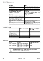 Preview for 582 page of ABB AC500 V3 Hardware Manual