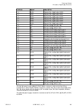 Preview for 585 page of ABB AC500 V3 Hardware Manual