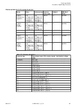 Preview for 601 page of ABB AC500 V3 Hardware Manual