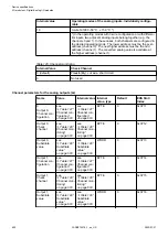 Preview for 602 page of ABB AC500 V3 Hardware Manual