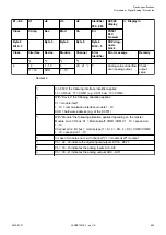 Preview for 605 page of ABB AC500 V3 Hardware Manual