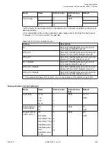 Preview for 669 page of ABB AC500 V3 Hardware Manual