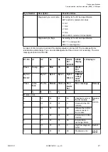 Preview for 671 page of ABB AC500 V3 Hardware Manual