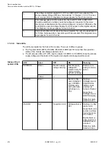 Preview for 674 page of ABB AC500 V3 Hardware Manual