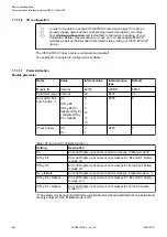 Preview for 694 page of ABB AC500 V3 Hardware Manual