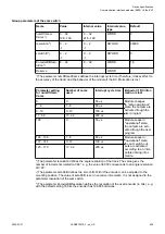 Preview for 695 page of ABB AC500 V3 Hardware Manual