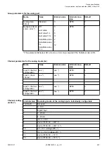 Preview for 697 page of ABB AC500 V3 Hardware Manual