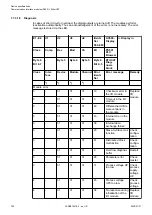 Preview for 700 page of ABB AC500 V3 Hardware Manual