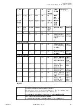 Preview for 701 page of ABB AC500 V3 Hardware Manual