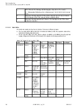 Preview for 702 page of ABB AC500 V3 Hardware Manual