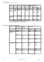 Preview for 704 page of ABB AC500 V3 Hardware Manual