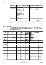 Preview for 720 page of ABB AC500 V3 Hardware Manual