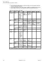 Preview for 722 page of ABB AC500 V3 Hardware Manual