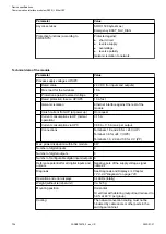 Preview for 724 page of ABB AC500 V3 Hardware Manual