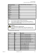 Preview for 733 page of ABB AC500 V3 Hardware Manual