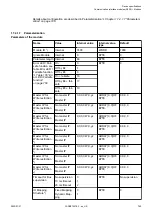 Preview for 749 page of ABB AC500 V3 Hardware Manual