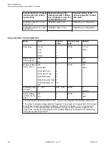 Preview for 754 page of ABB AC500 V3 Hardware Manual