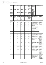 Preview for 756 page of ABB AC500 V3 Hardware Manual