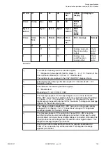 Preview for 759 page of ABB AC500 V3 Hardware Manual