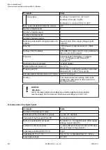 Preview for 764 page of ABB AC500 V3 Hardware Manual