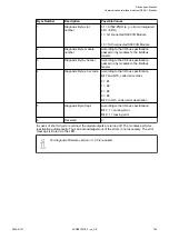 Preview for 783 page of ABB AC500 V3 Hardware Manual