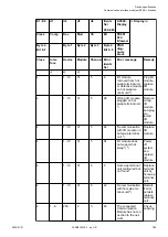 Preview for 785 page of ABB AC500 V3 Hardware Manual