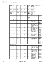 Preview for 786 page of ABB AC500 V3 Hardware Manual