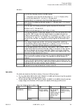 Preview for 787 page of ABB AC500 V3 Hardware Manual