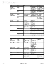 Preview for 788 page of ABB AC500 V3 Hardware Manual