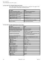 Preview for 792 page of ABB AC500 V3 Hardware Manual