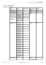 Preview for 815 page of ABB AC500 V3 Hardware Manual