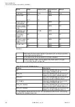 Preview for 816 page of ABB AC500 V3 Hardware Manual