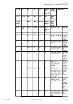 Preview for 823 page of ABB AC500 V3 Hardware Manual