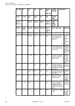 Preview for 824 page of ABB AC500 V3 Hardware Manual