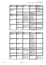 Preview for 827 page of ABB AC500 V3 Hardware Manual