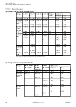 Preview for 828 page of ABB AC500 V3 Hardware Manual