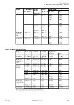 Preview for 829 page of ABB AC500 V3 Hardware Manual